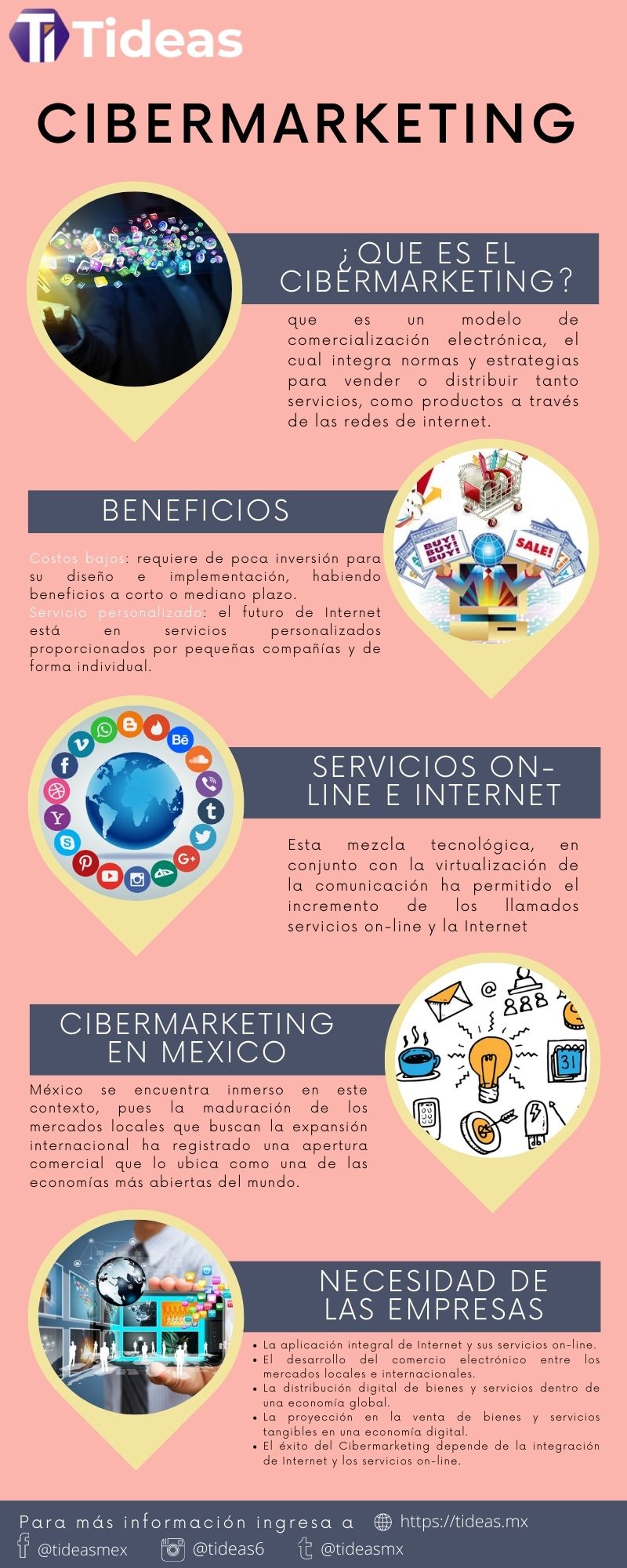 CiberMarketing